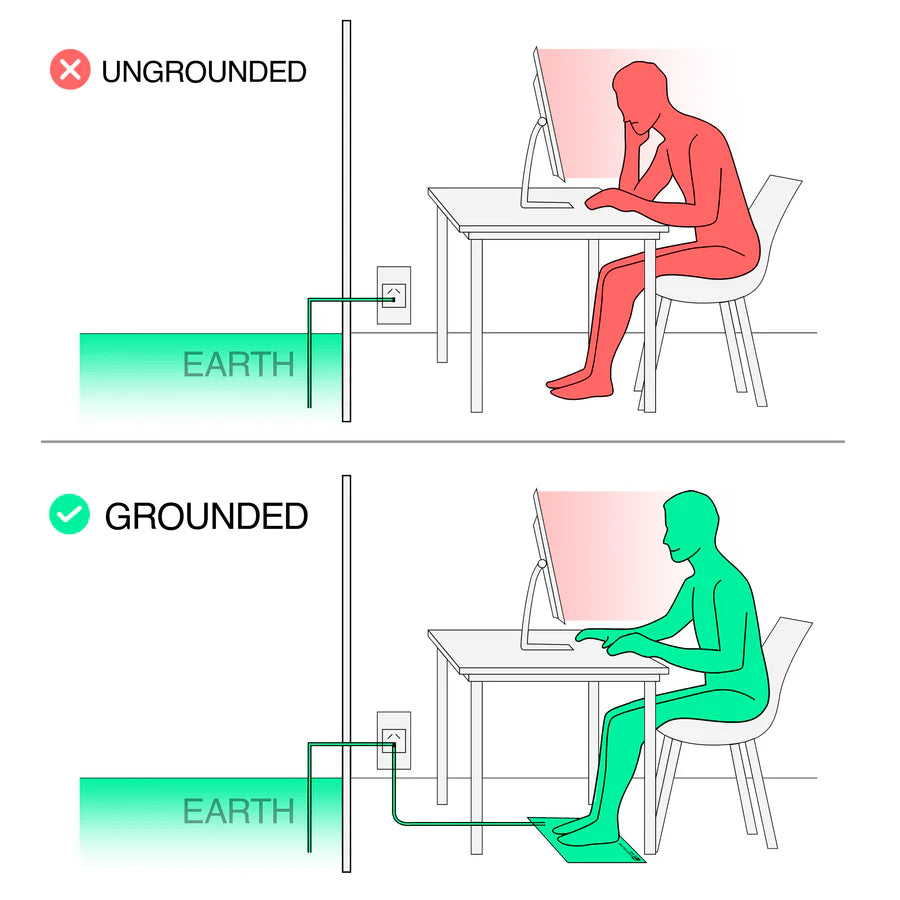 Grounding Mat | Earthing Mat